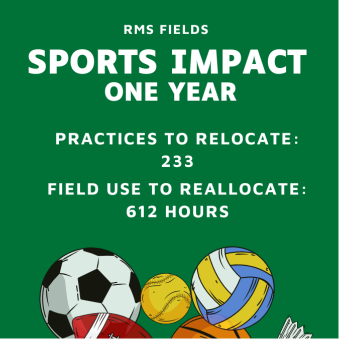 RMS Sports Impact - practices to relocate: 233; field use to reallocate: 612 hours