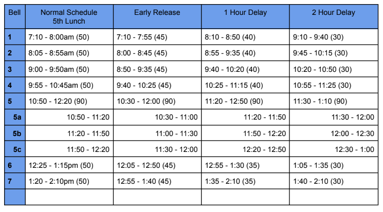 bell schedule, each of hte 7 bells listed wtih times for regular day, early release, 1 hour delay and 2 hour delay