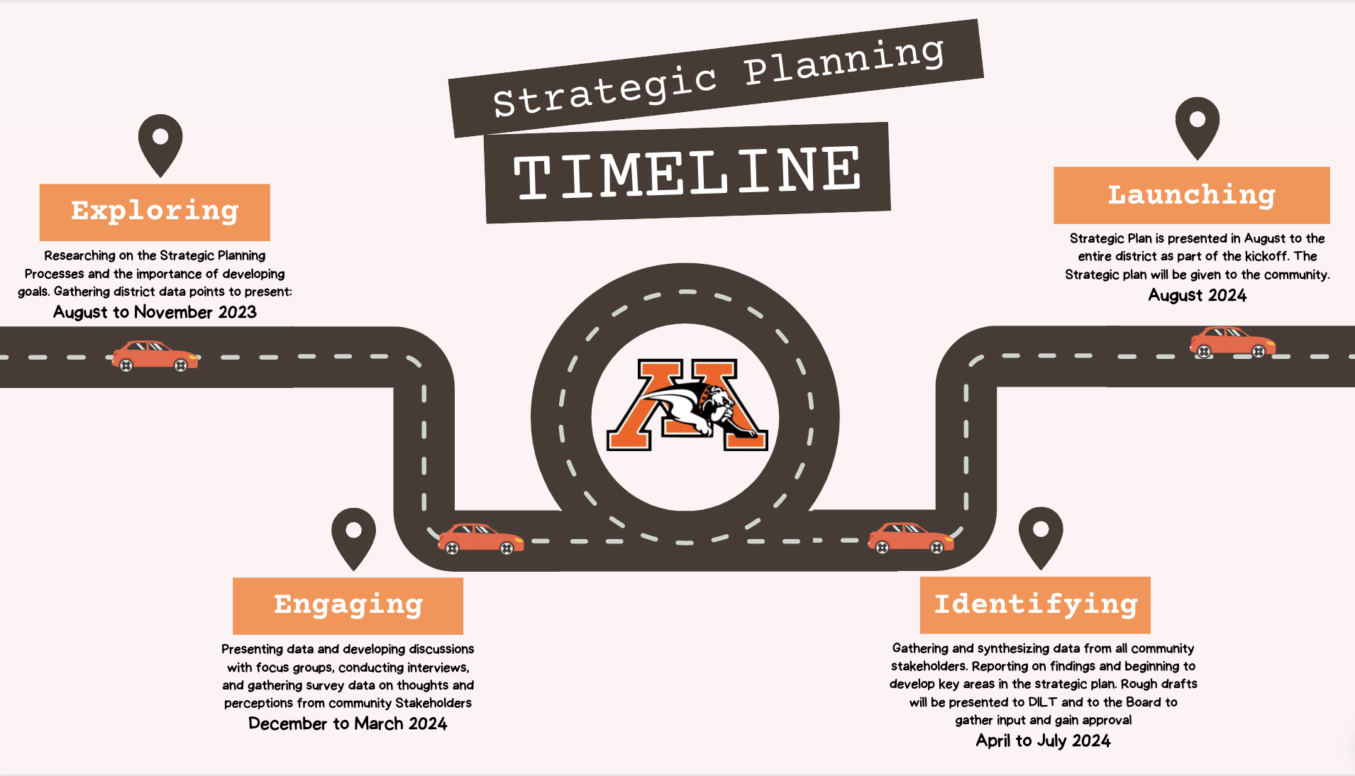 Superintendent Office Mediapolis Community School District