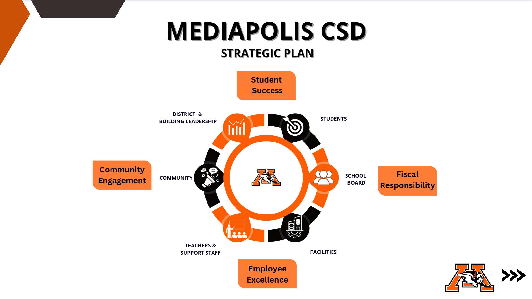 MCSD Strategic Plan