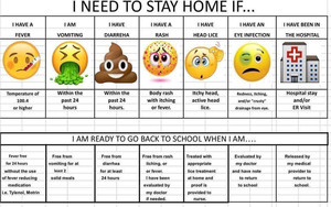 I need to stay home if...