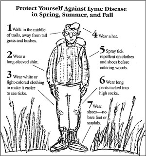Protect yourself