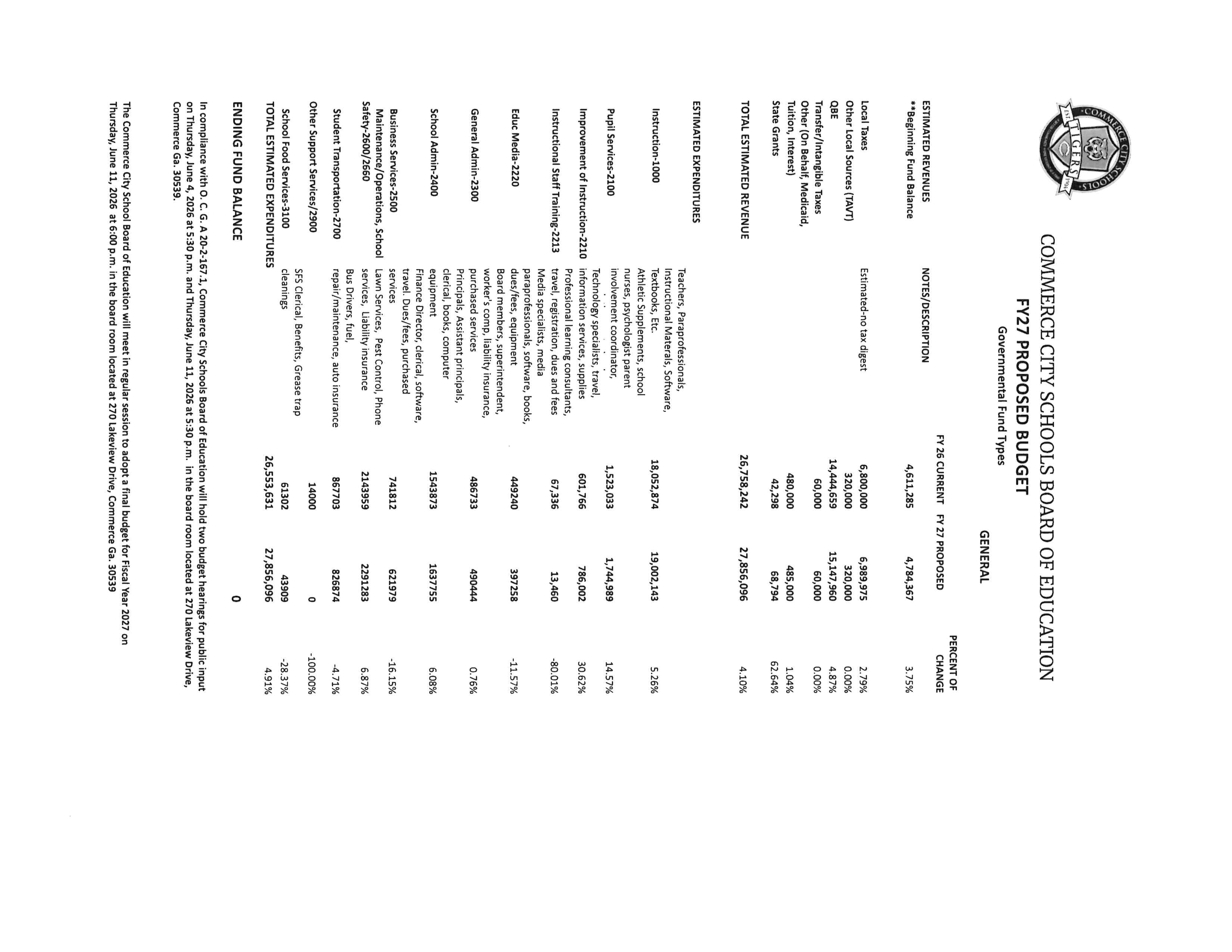 FY27 Proposed Budget