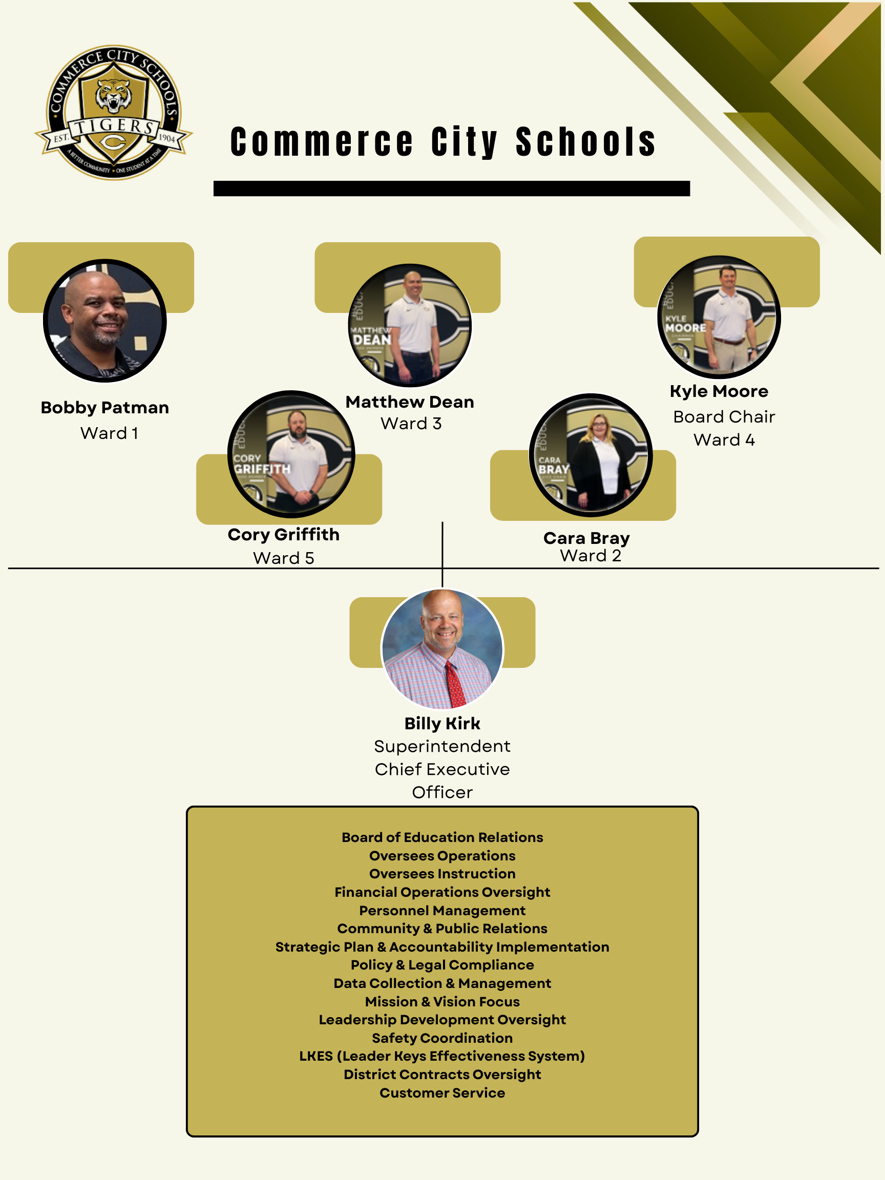 Org Chart 1