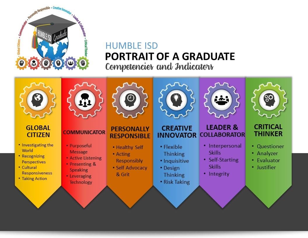 humble isd portrait of a graduate competencies and indicators