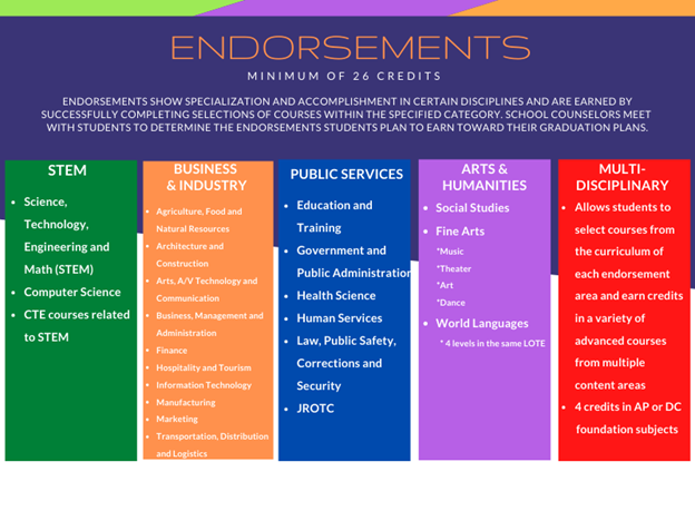 endorsements
