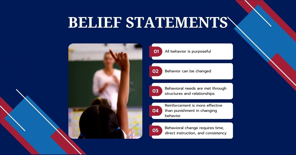 Belief Statements