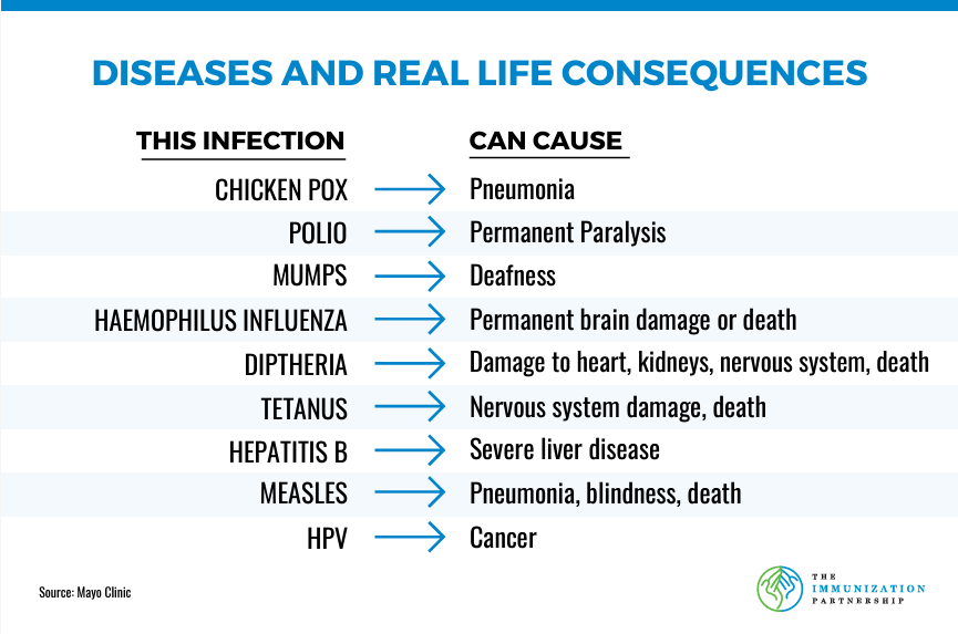 ORIGINAL-DISEASES-CONSEQUENCES-6-×-4-in