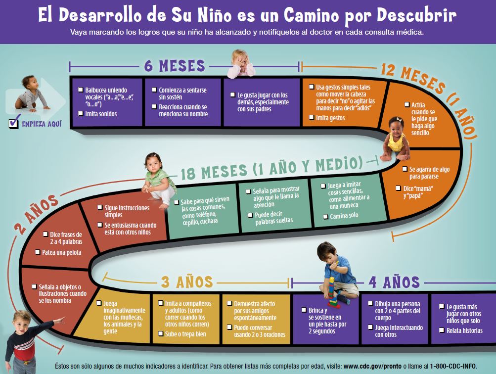 Develpomental Milestones Spanish