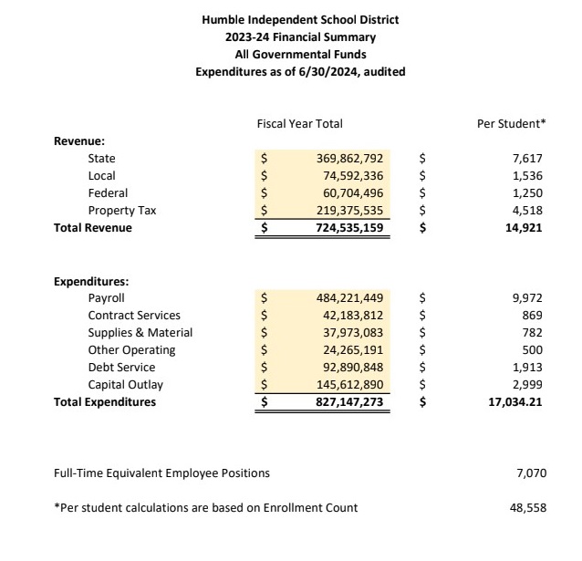 2023-24 Financial Summary