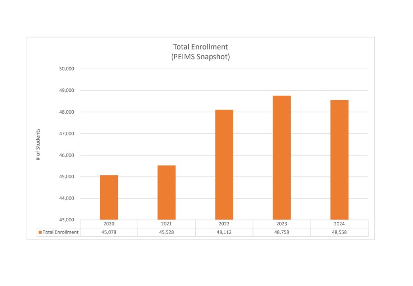 Annual Total Enrollment