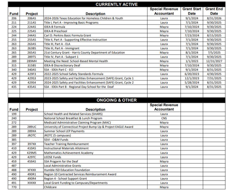 Special Revenue & Grant Dates