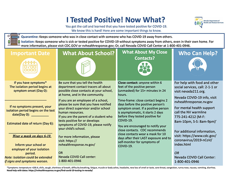 Tested Positive! Now What? DINS You got the call and learned that you have tested positive for COVID-19. We know this is hard! Here are some important things to know. Quarantine: Keeps someone who was in close contact with someone who has COVID-19 away trom others. @ Isolation: Keeps someone who is sick or tested positive for COVID-19 without symptoms away from others, even in their own home. For - more information, please visit CDC.GOV or nvhealthresponse.gov; Or, call Nevada COVID Call Center at 1-800-401-0946. Important Date What About School? What About My Close Who Can Help? Contacts? aYoo 0000 If you have symptoms* The isolation period begins at symptom onset (Day 0): If no symptoms present, your isolation period begins on the test date(Day 0): Estimated date of return (Day 6): Be sure that you tell the health department contact tracers all about possible close contacts at your school, at home, and in the community. If you are an employee of a school, please be sure that you have notified your direct supervisor and/or school mhumaniresources. If you are the parent of a student who tests positive for or develops symptoms of COVID-19, please notify your child's school. Wear a mask on days 6-10. For more information, please visit: httos:// nvhealthresponse.nv.gov/ Inform your school or employer of your isolation period. Note: Isolation could be extended if signs and symptoms worsen. OR Nevada COVID Call center: 1-800-401-0946 Close contact: anyone within 6 feet of the positive person (unmasked) for 15+ minutes in 24 hours. Time-frame: close contact begins 2 days before the positive person's symptom onset. If a positive person is asymptomatic, it starts 2 days before they tested positive for COVID-19. You are encouraged to notify your close contacts. CDC recommends close contacts wear a mask for 10 days after their LAST exposure and to self-monitor for symptoms of COVID-19. For help with food and other social services, call: 2-1-1 or visit nevada211.org. Nevada COVID-19 info, visit nvhealthresponse.nv.gov For mental health support call the NV warmline 775-241-4212 (M-F: 8am-10pm, S-S: 8am-9pm) For additional information, visit: https://www.cdc.gov/ coronavirus/2019-nCoV/ index.html OR Nevada COVID Call Center: 1-800-401-0946 "Symptoms: temperature >100.4, chills, cough, shortness of breath, difficulty breathing, fatigue, muscle or body aches, headache, new loss of smell or taste, sore throat, congestion, runny nose, nausea, vomiting, diarrhea.