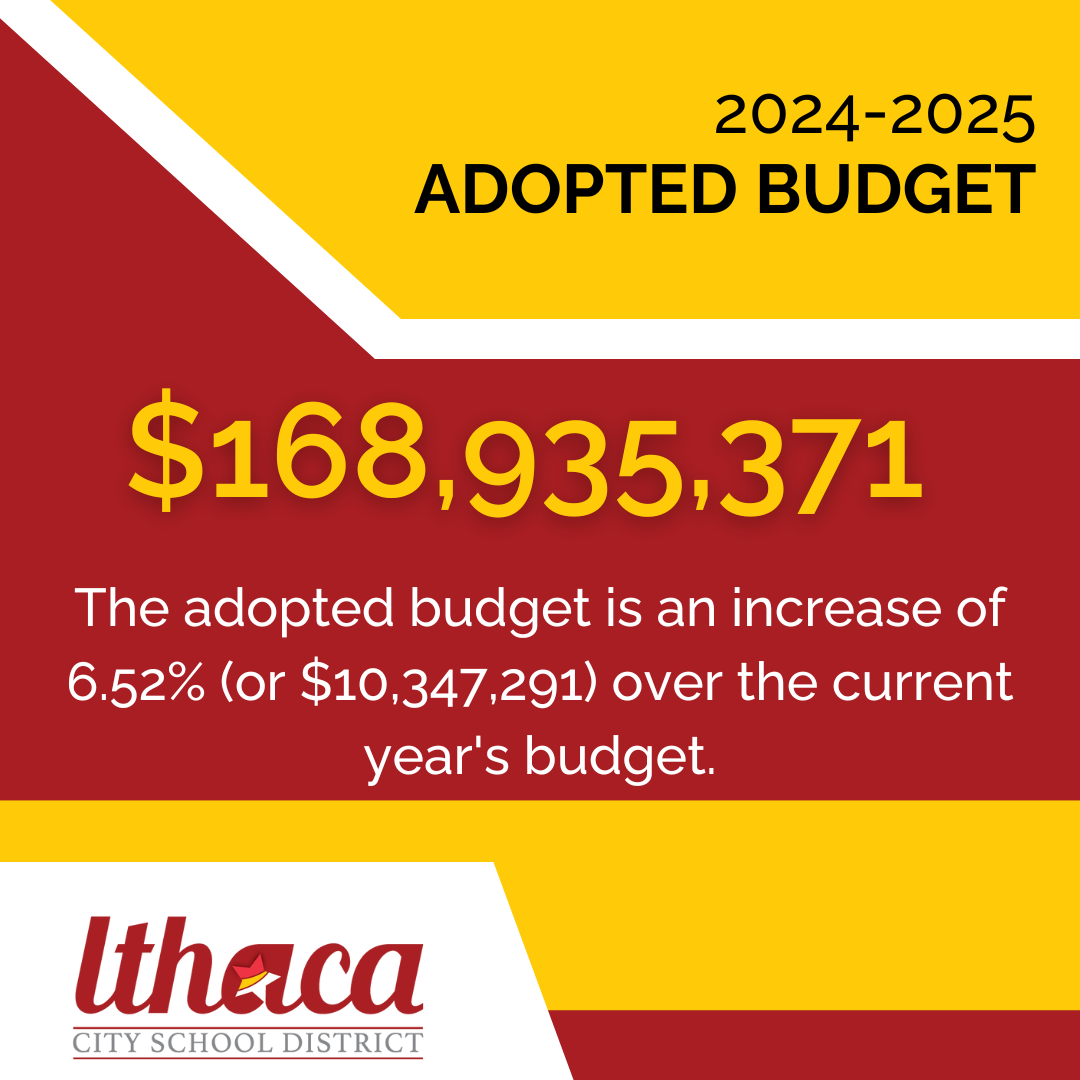 Graphic Reads: 2024-2025 Adopted Budget - $168,935,371 the adopted budget is an increase of 6.52% (or $10,347,291) over the current year's budget.