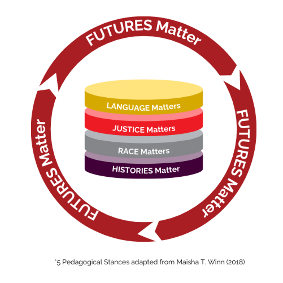 ICSD restorative justice vision