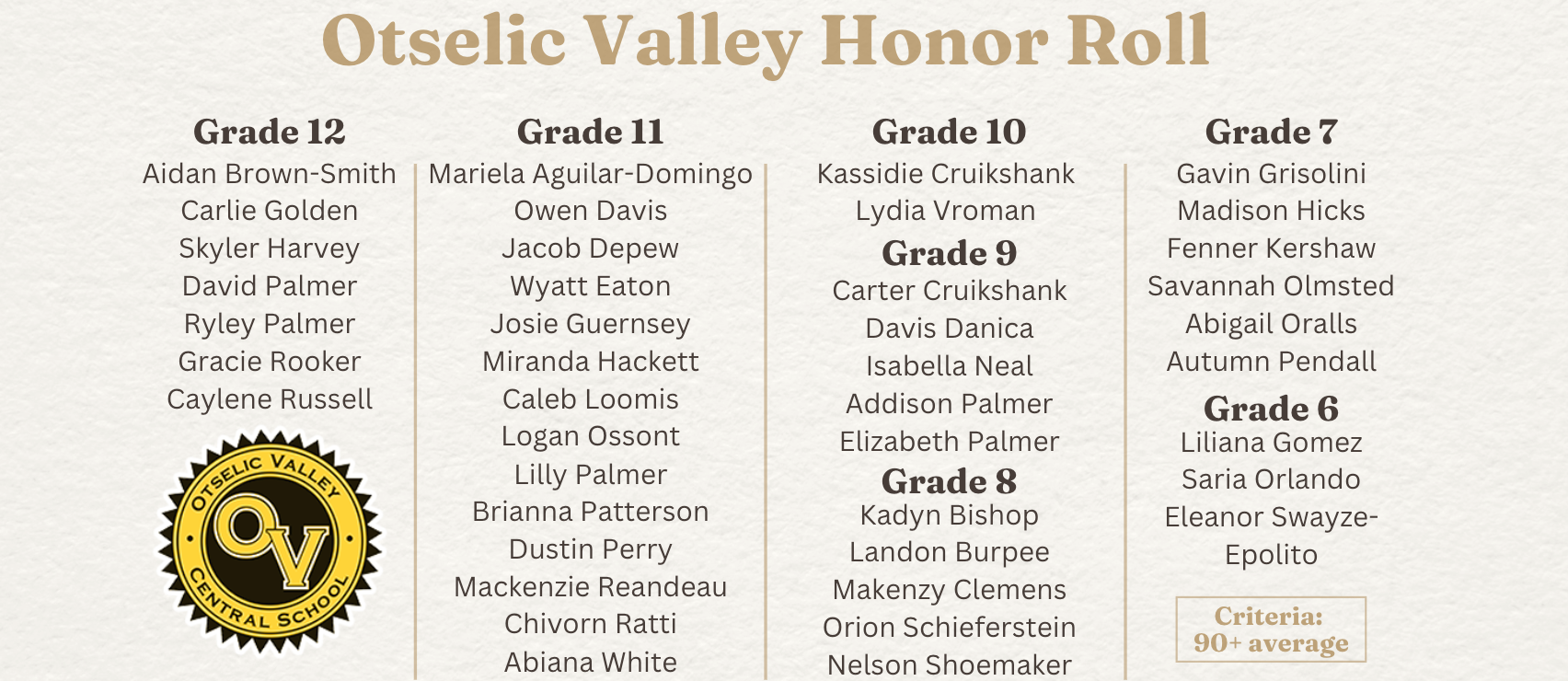 2024 High Honor Roll