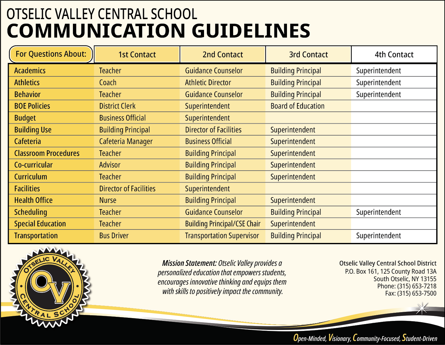 Communications Guidelines Image