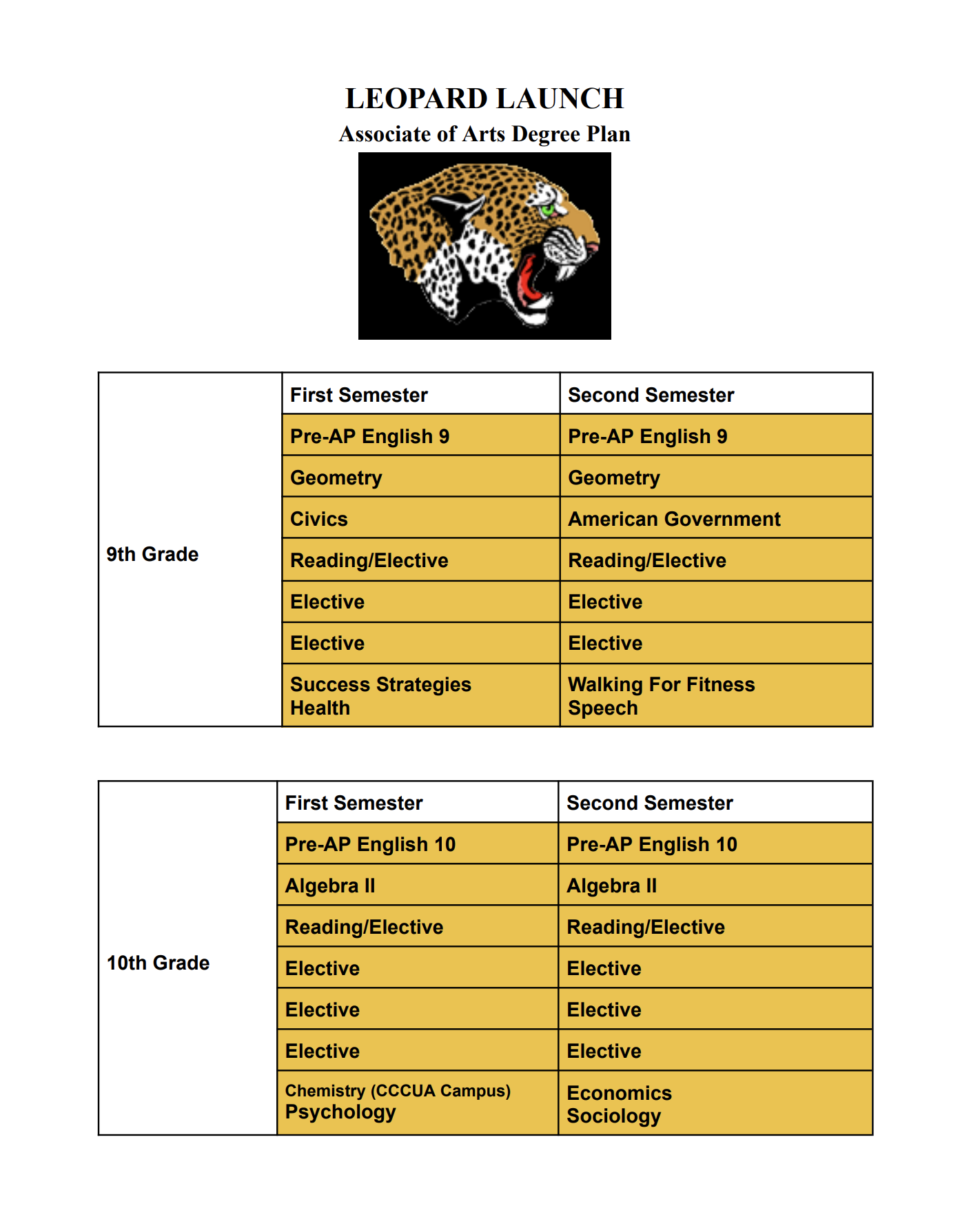 Course Plan