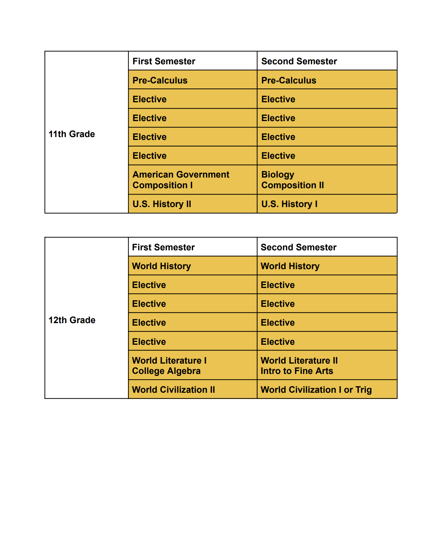 Course Plan 2