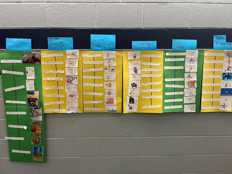 1st grade timeline projects in the hallway