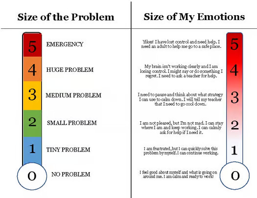 Chart showing how to deal with social problems in school