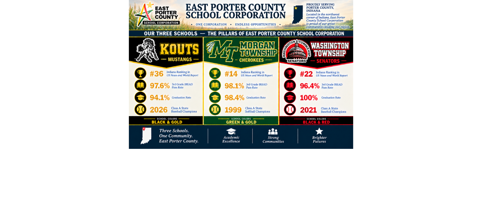 East Porter County School Corporation: One Corporation; Endless Opportunities