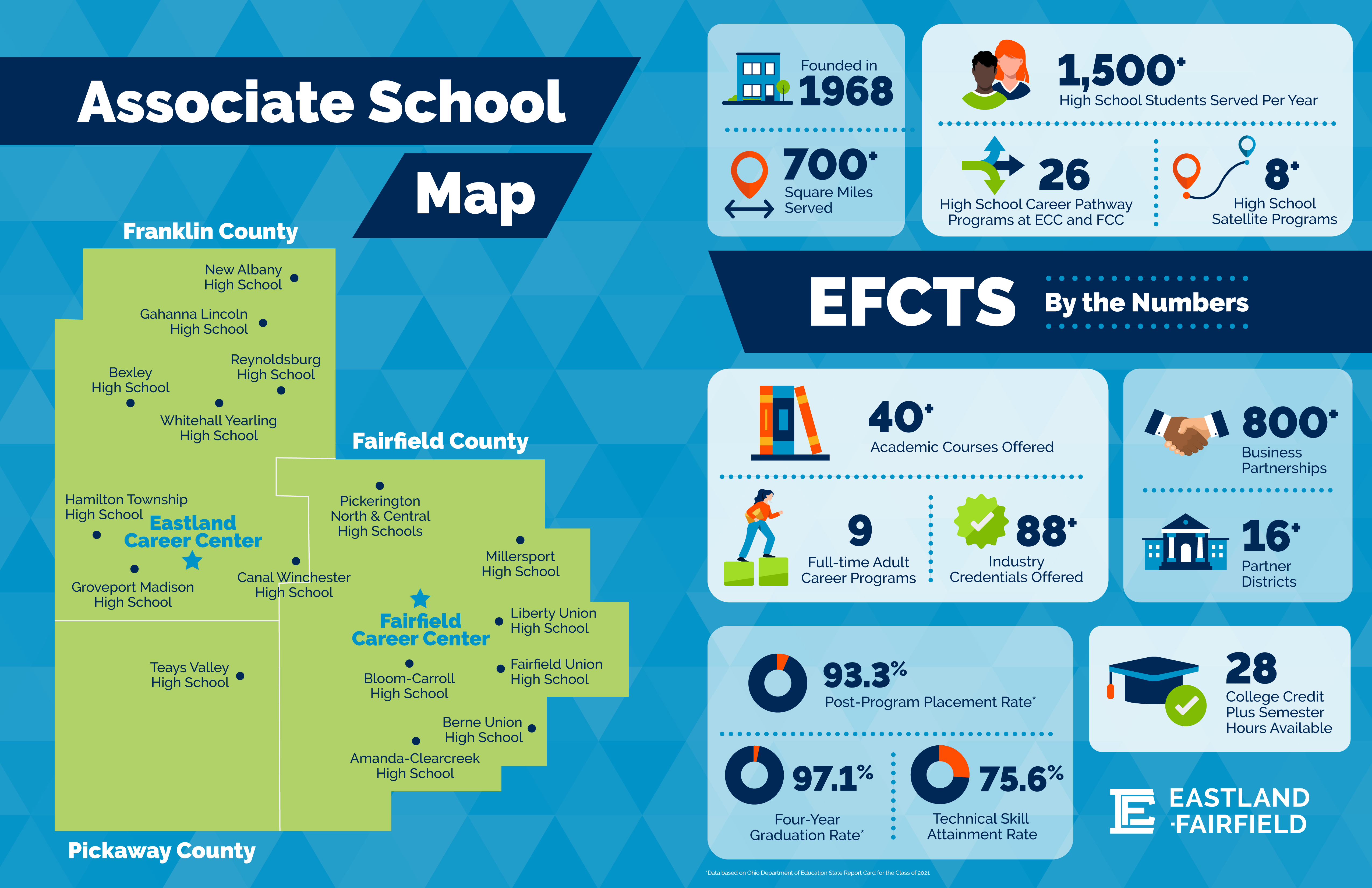 EFCTS District Map with Statistics 