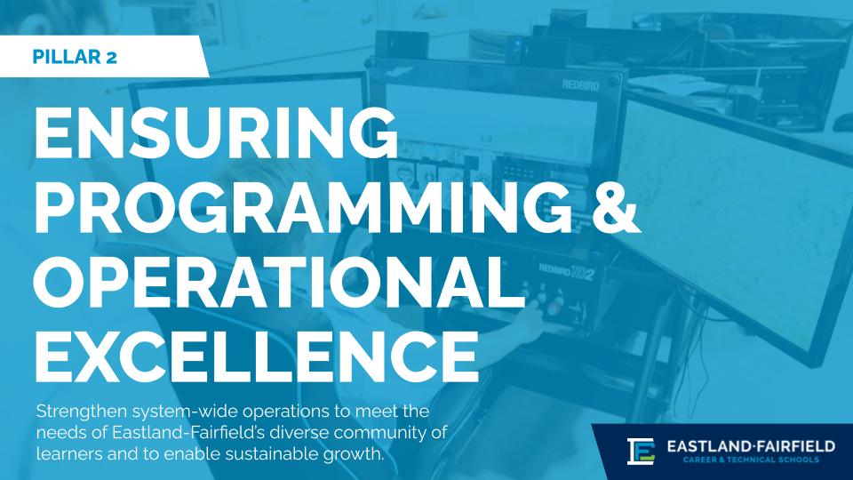 Pillar 2: Ensuring Programming & Operational Excellence