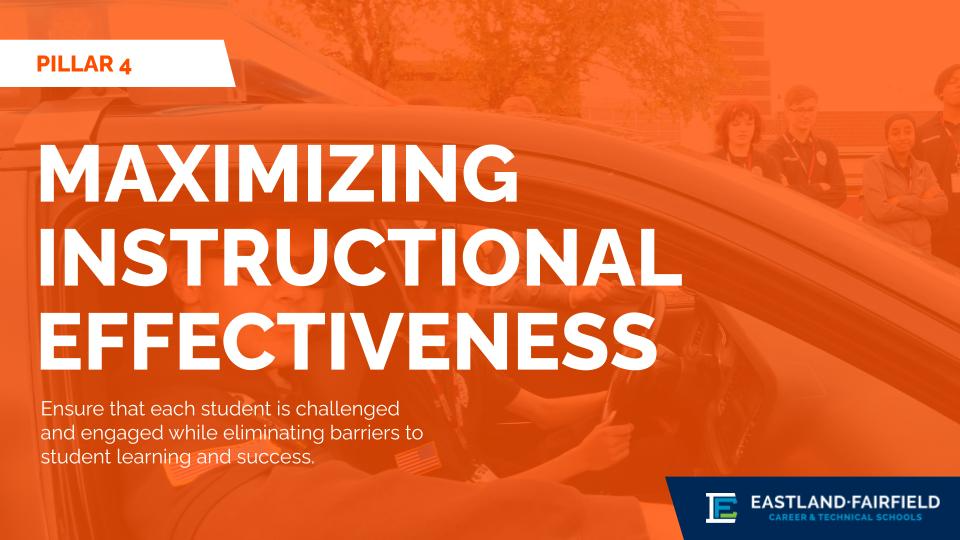 Pillar 4: Maximizing Instructional Effectiveness