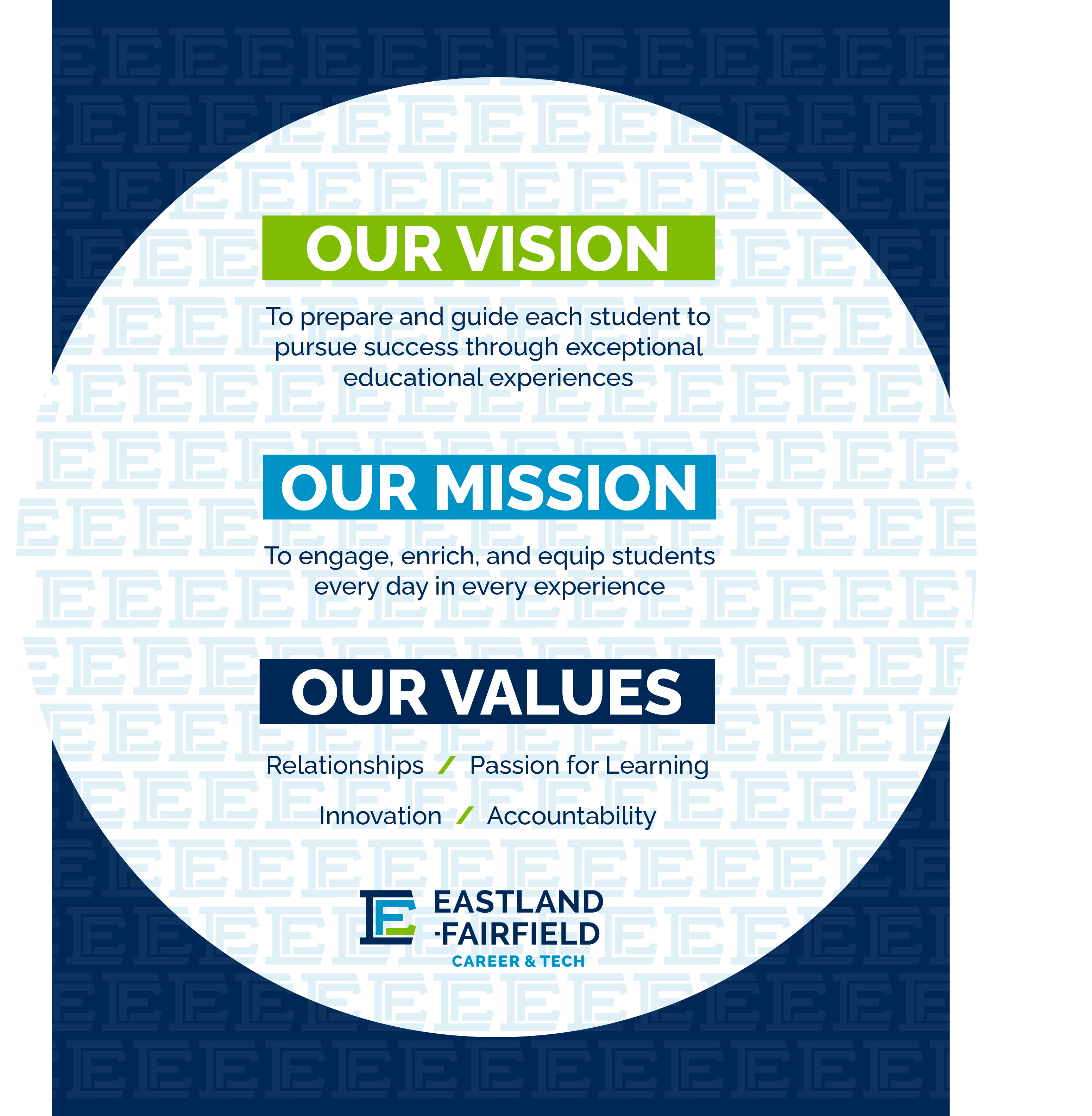 Mission, Vision, Values poster
