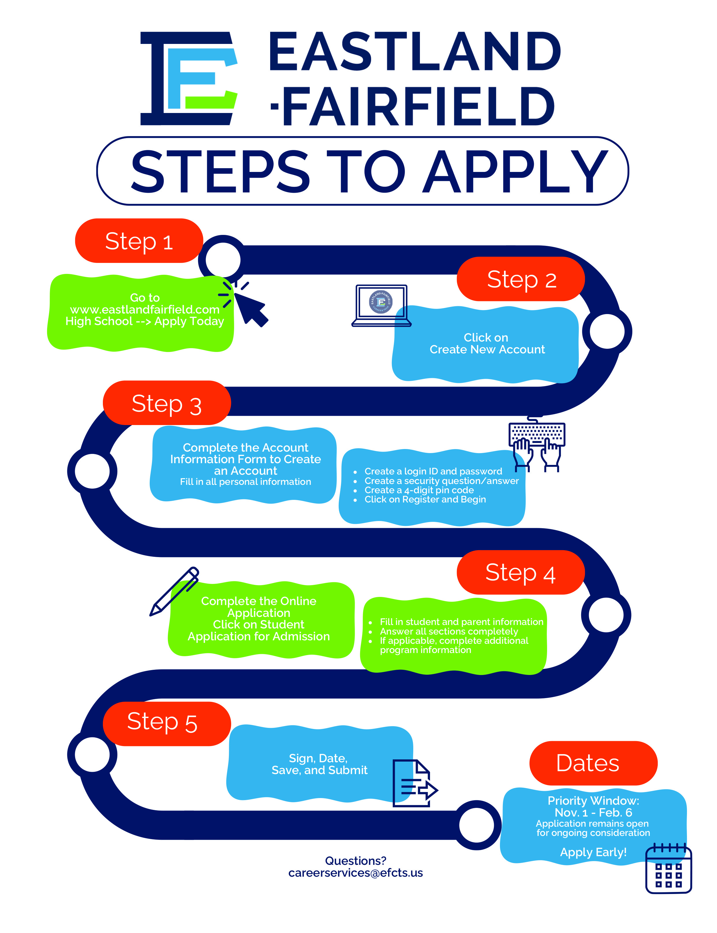EFCTS Application Flow Chart for SY24-25