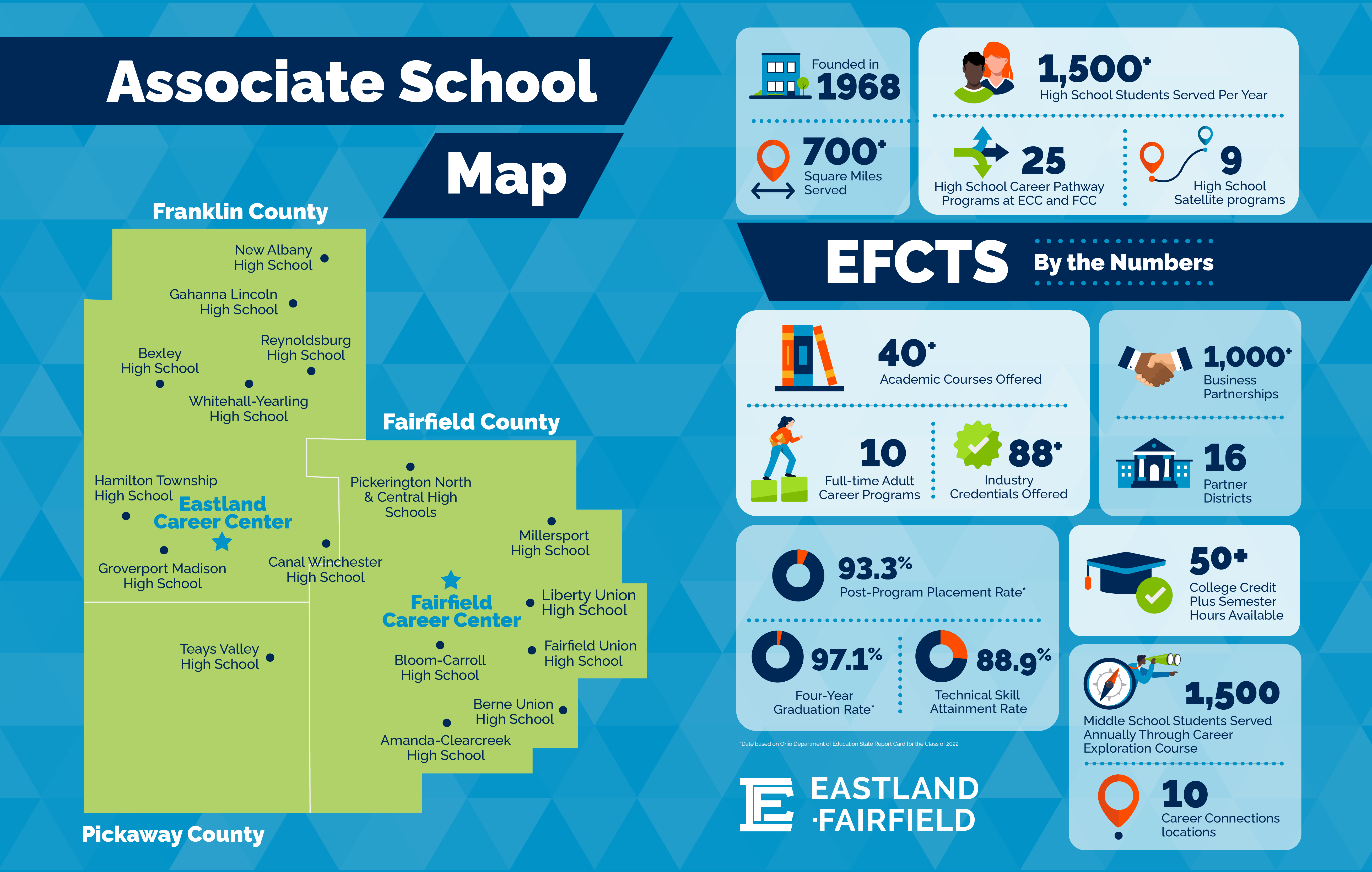 EFCTS District Map with Statistics 