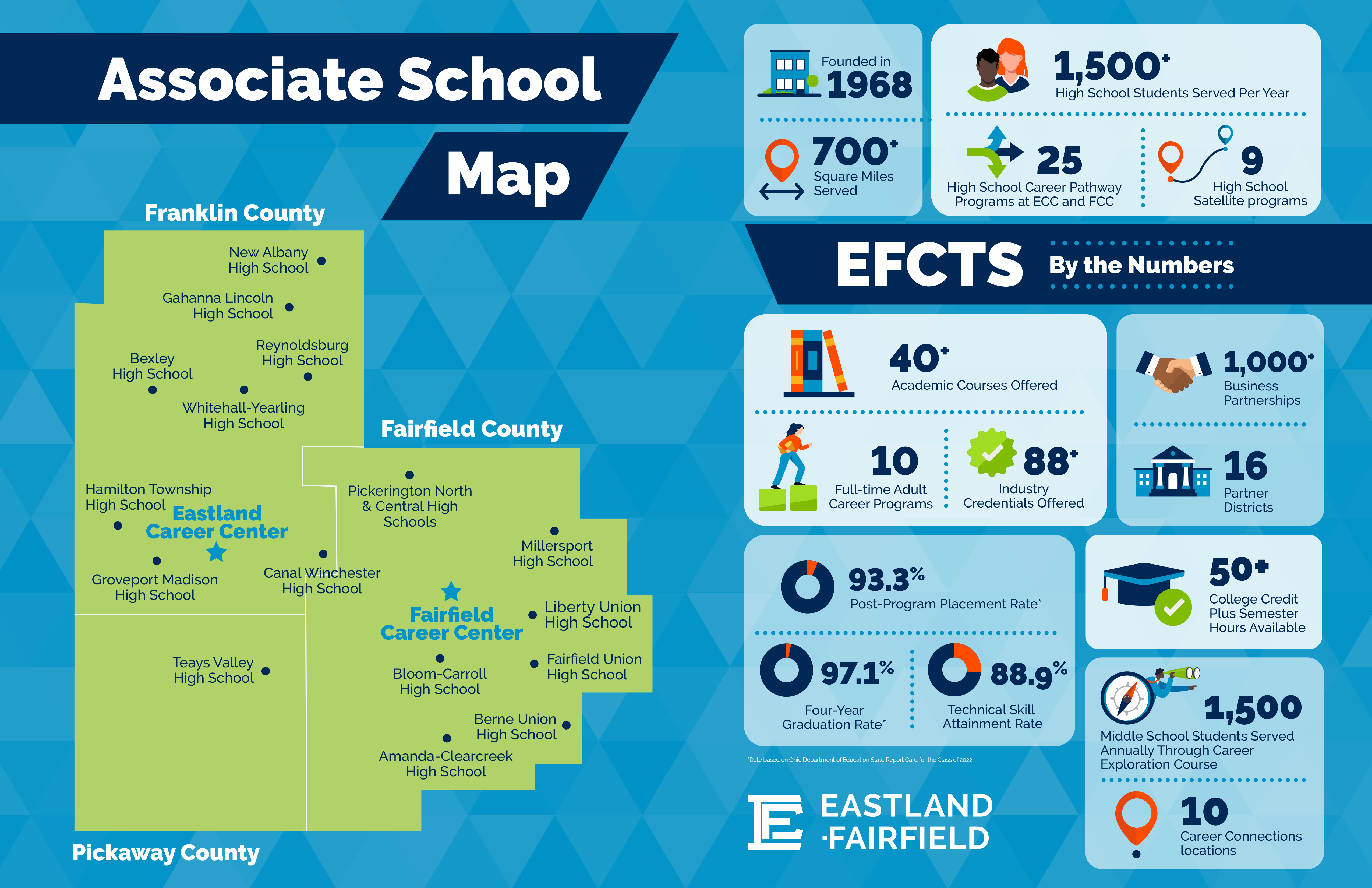 EFCTS District Map with Statistics 