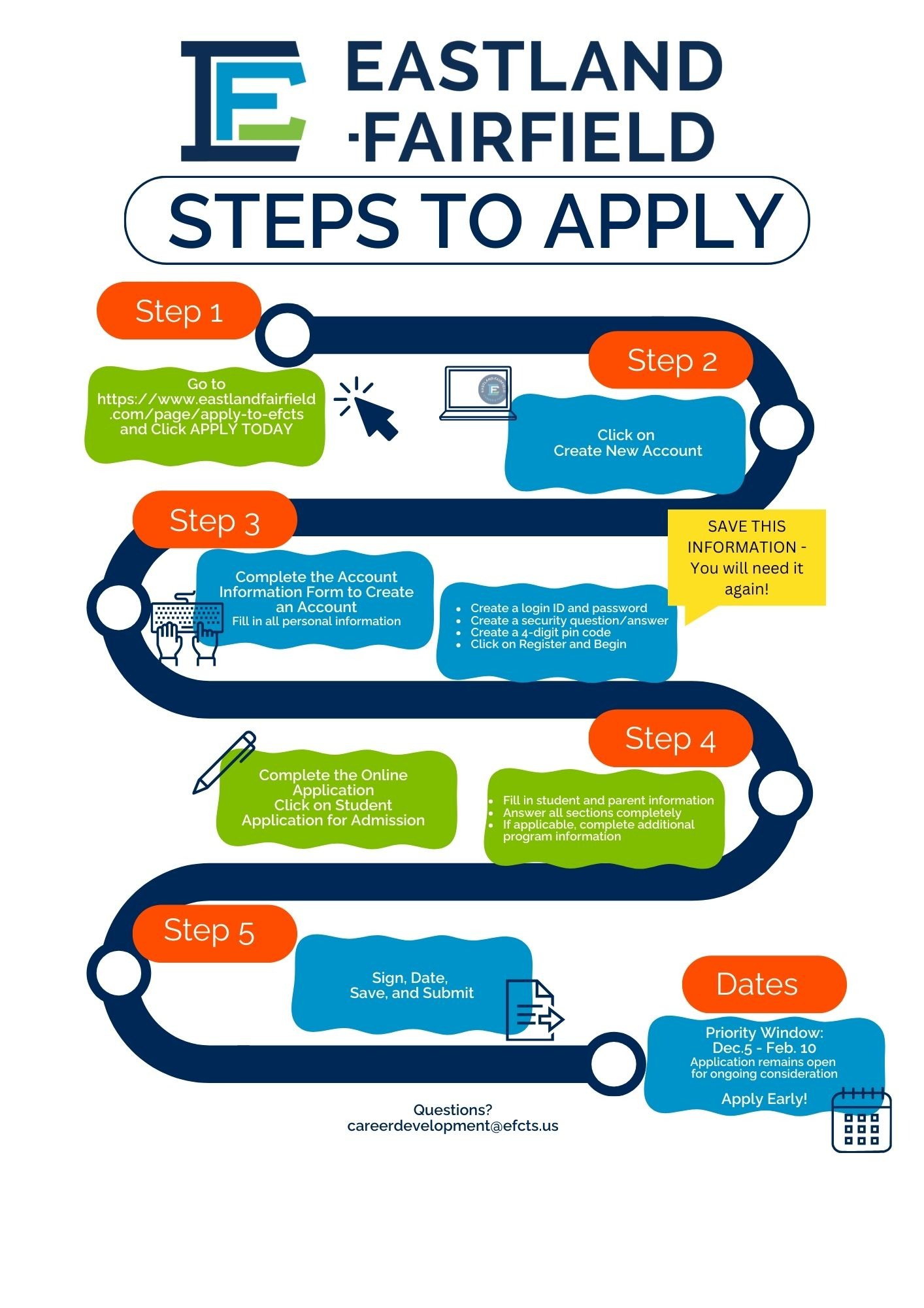 Application Step by Step 