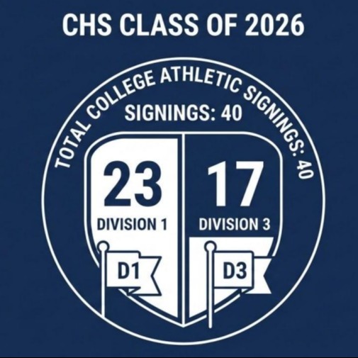 Athletic Signings - CHS