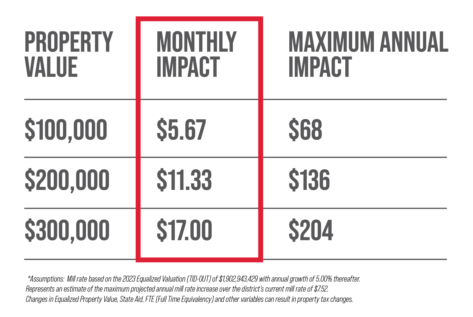 Tax Impact Graphic