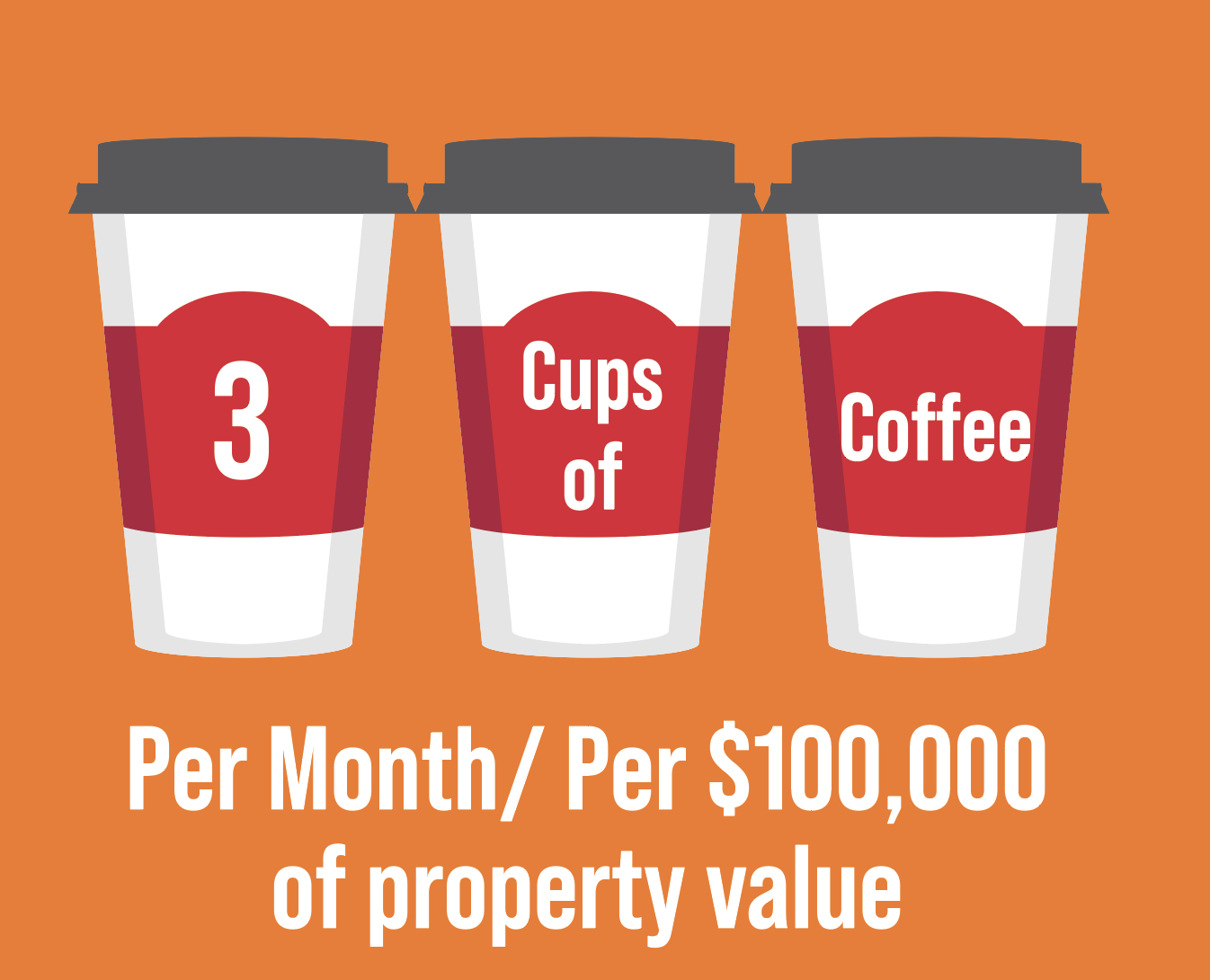Coffee Cup Impact per $100K