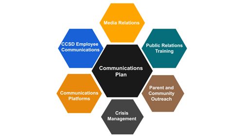 Communications and Community Relations | Clarendon County School District