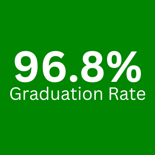 96.8% Graduation Rate