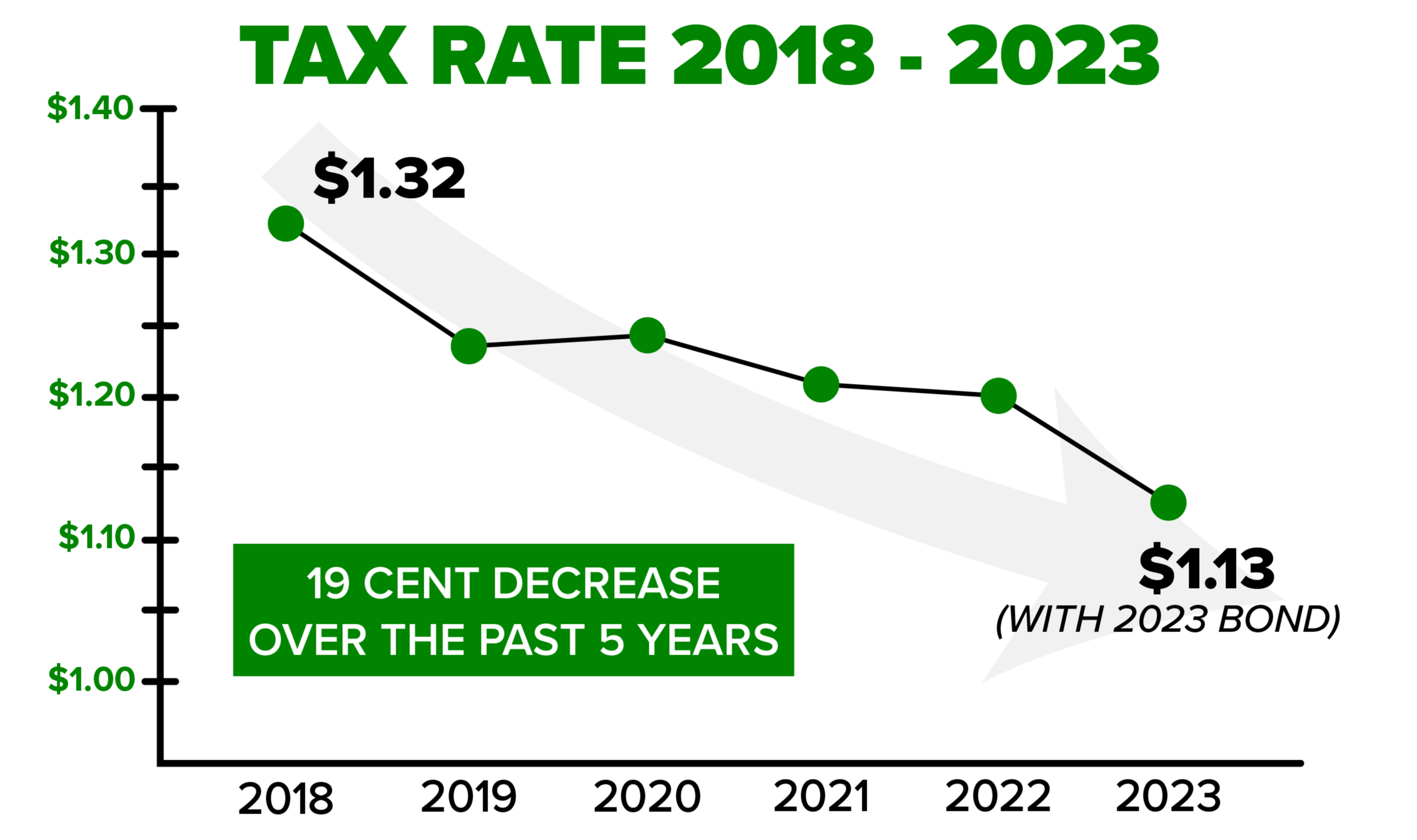 Tax Rate Graph
