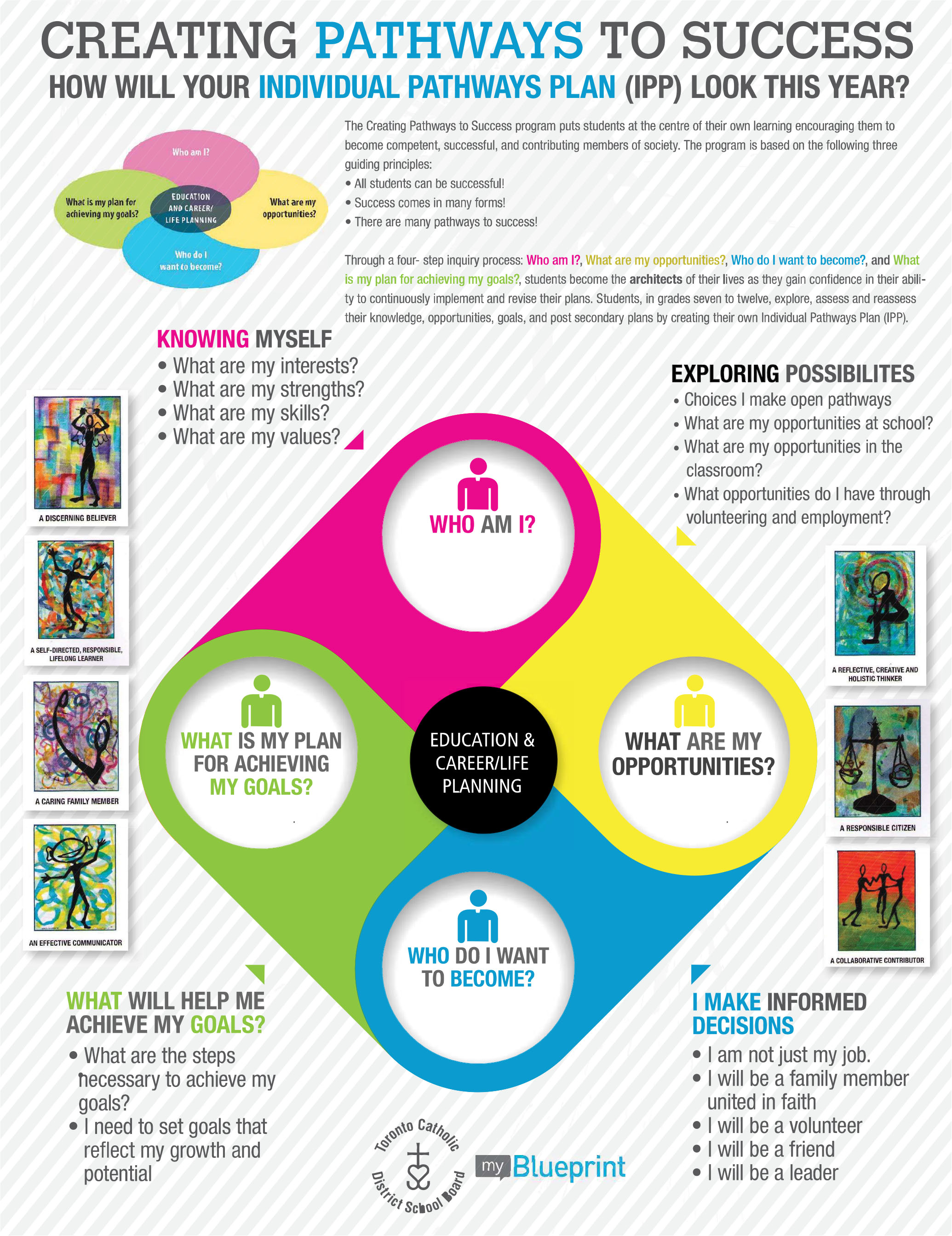 Pathways to Success poster