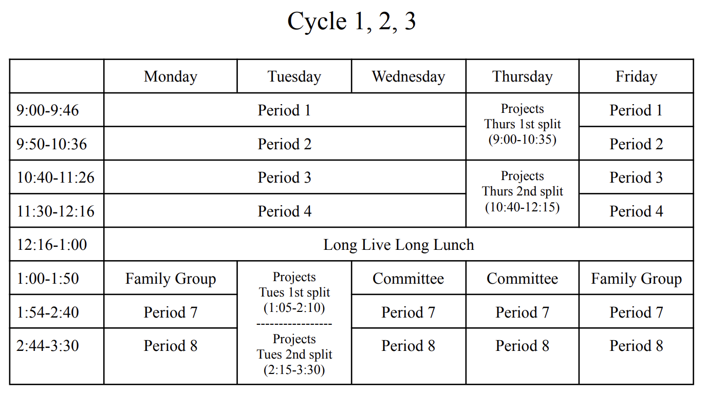 Cycles 1, 2, and 3