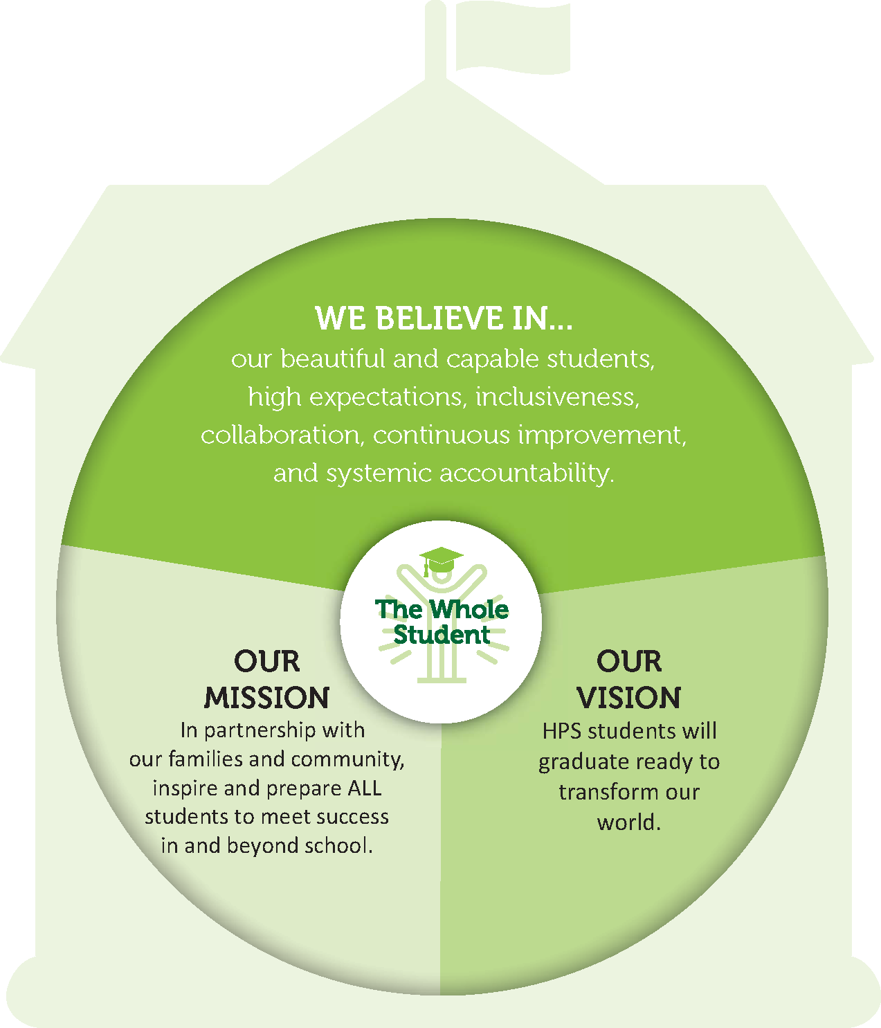 Our Mission, Vision, & Core Values