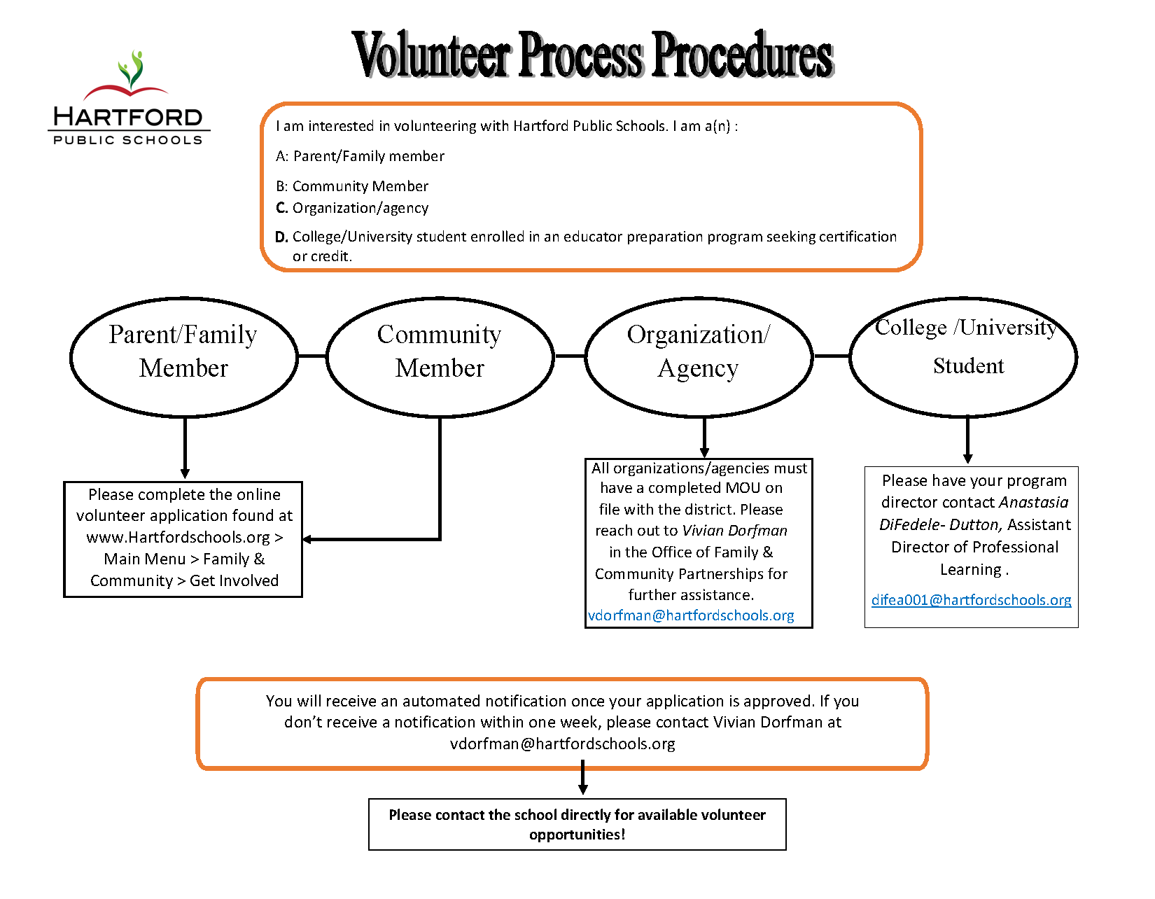 Volunteering Flowchart 01222024