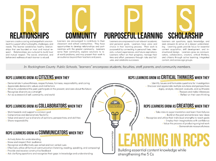 Learning in RCPS graphic
