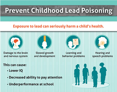 Prevent Childhood Lead Poisoning