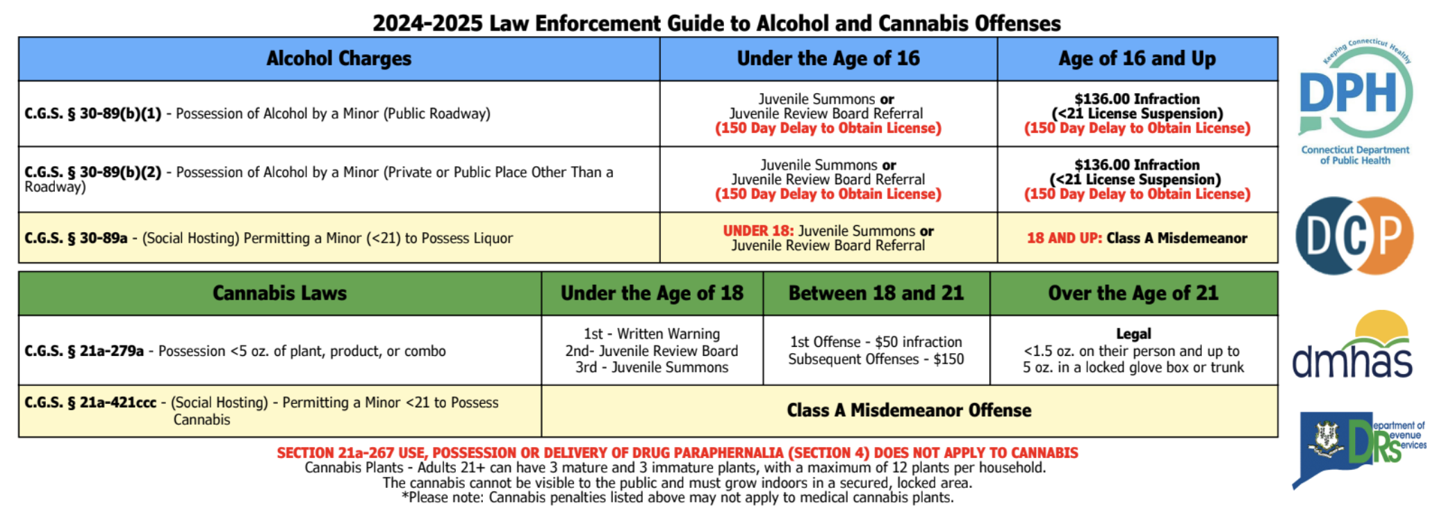 2024 Law Enforcement Guide Alcohol