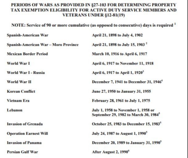 Dates of War