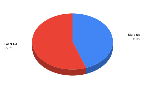 Funding Sources