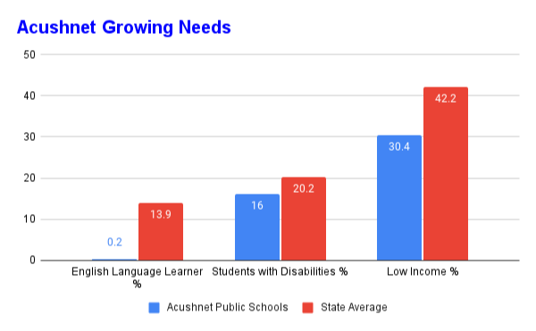 Growing Needs Bar Chart